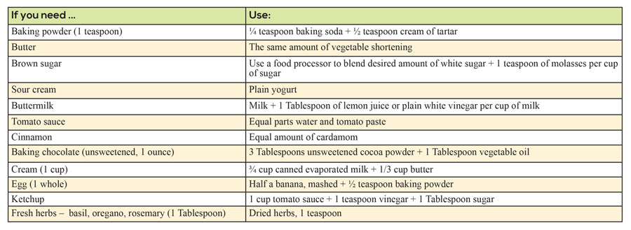 Recipe substitutions