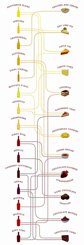 wine chart