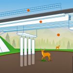Photo of new wildlife crossings and 28 miles of deer fencing along I-25