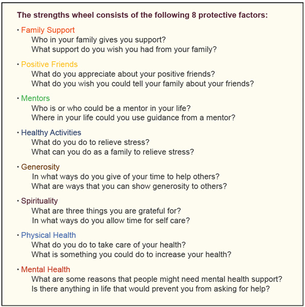 Chart of Sources of Strength